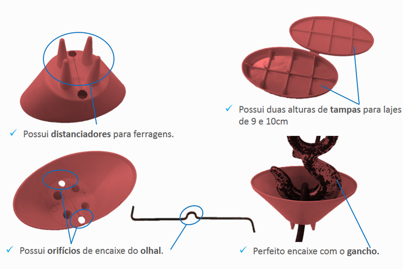 Protetor de Olhal para Içamento